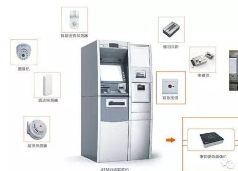 康联金融网点云视频互联网报警解决方案