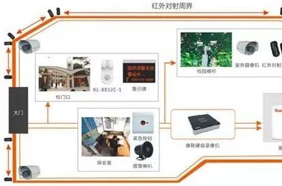 康联校园云视频互联网报警解决方案