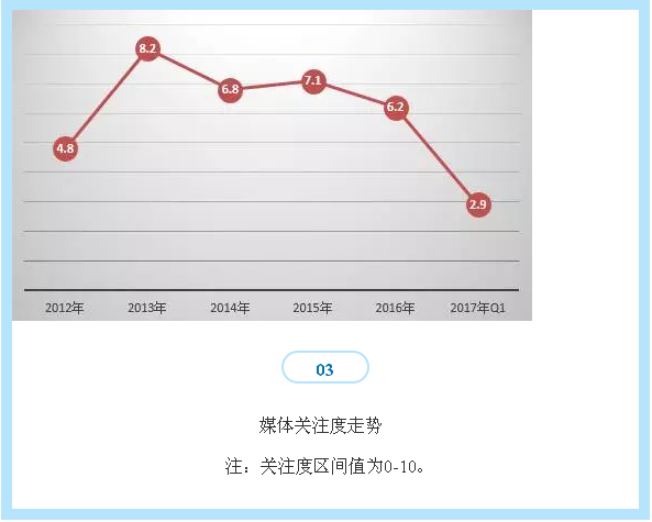 QQ截图20170808163535
