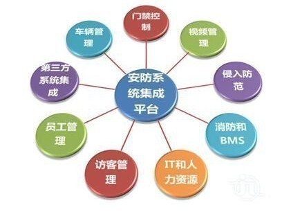 魅力河南-寻找2018最专业安防店